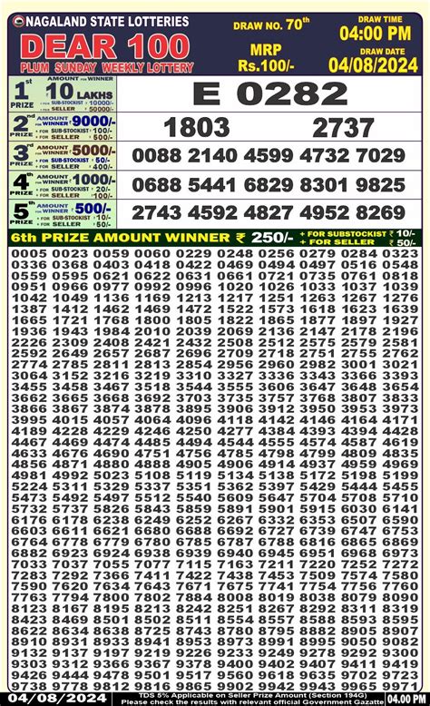 Dear 100 4.00pm 16.06.2023 – All Lottery Result Today.